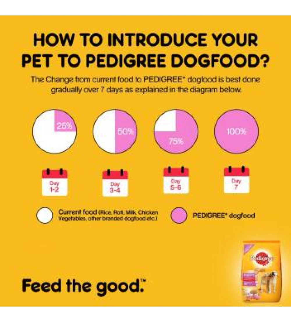 Pedigree Puppy Dry Dog Food, Chicken & Milk Chicken 20 kg Dry New Born Dog Food